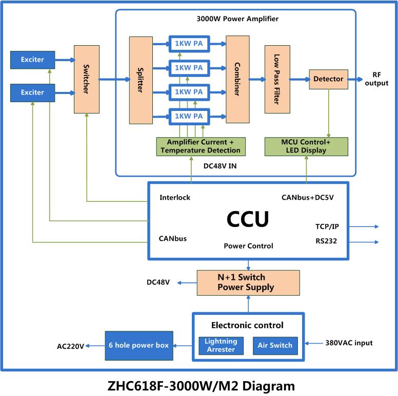 3KW FM Diagram2.jpg