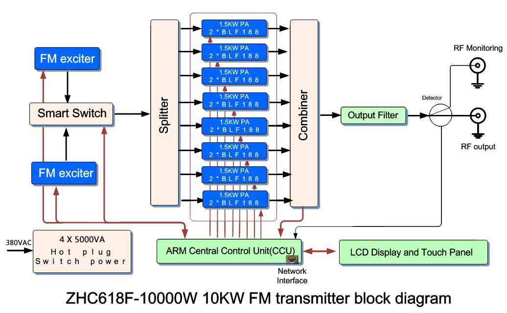 10KW FM Diagram.jpg