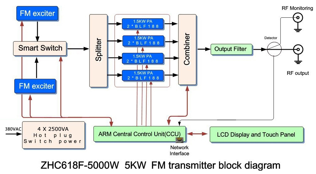 5KW FM Diagram.jpg