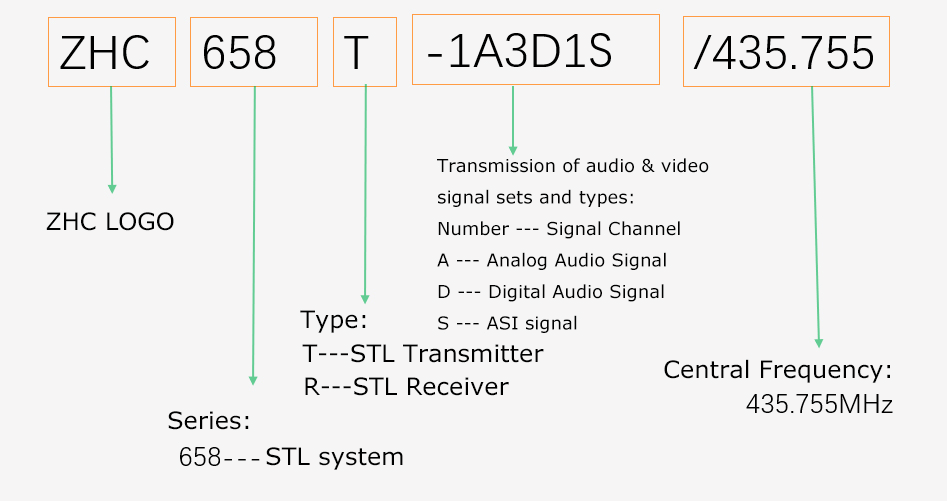 STL type.png