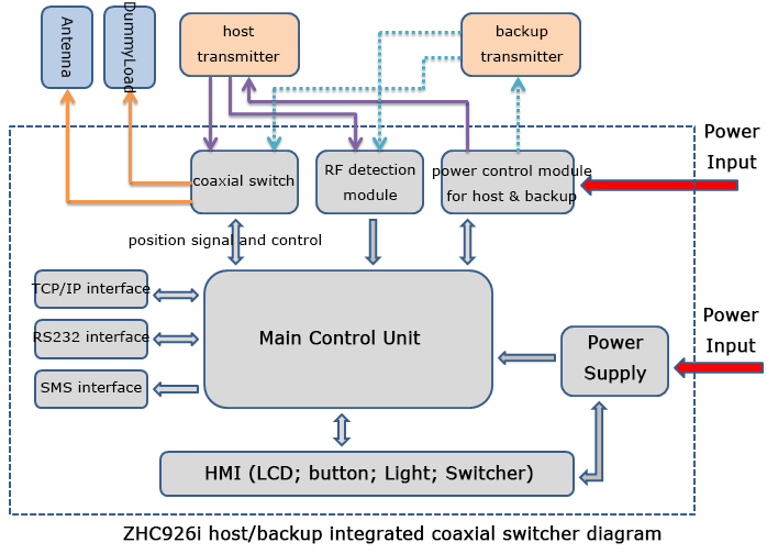 926i diagram.jpg