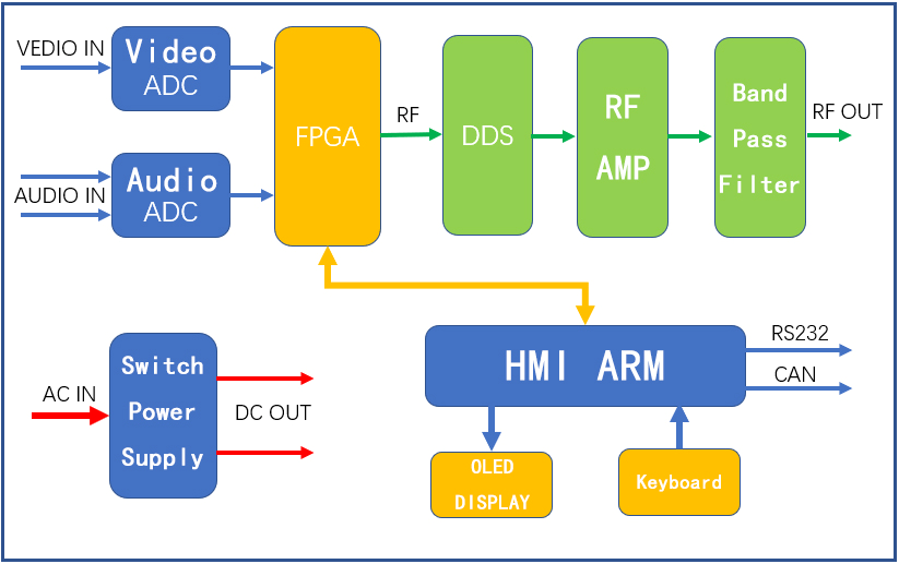 Analog TV Exciter Diagram.png