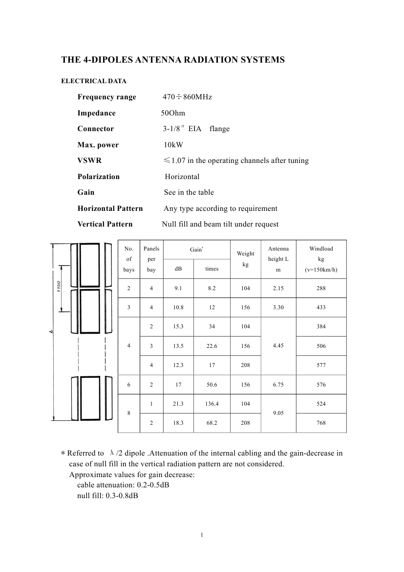 UHF Panel Antenna0000.jpg