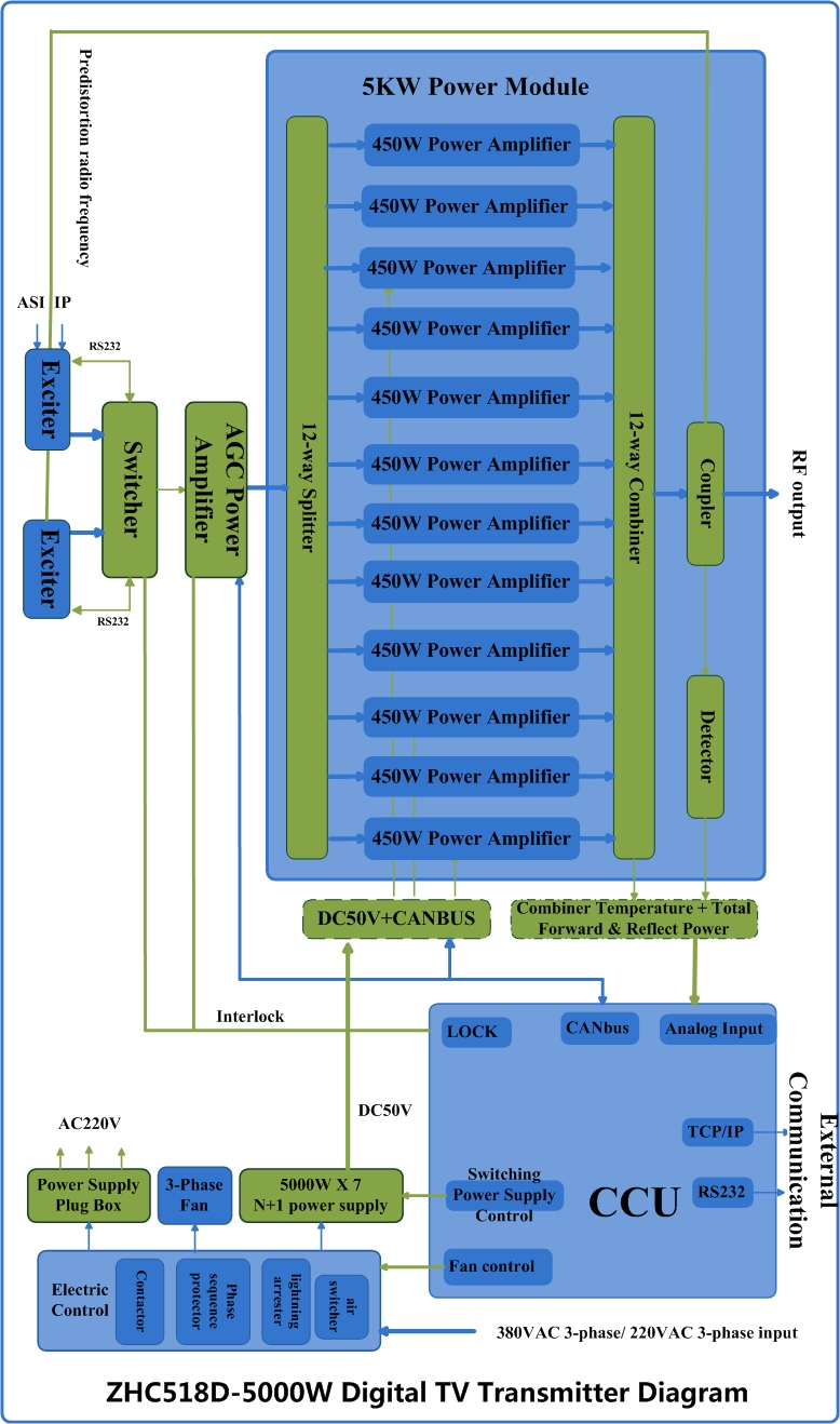 ZHC518D-5000W-450WX12-H2 Diagram.jpg