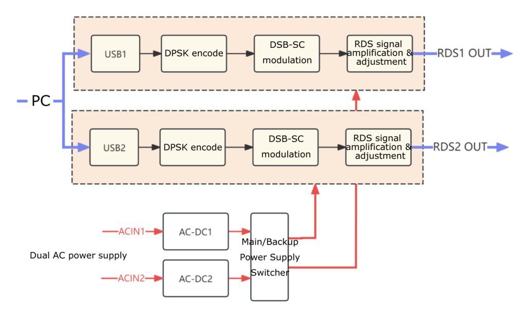 RDS encoder diagram - 副本.jpg