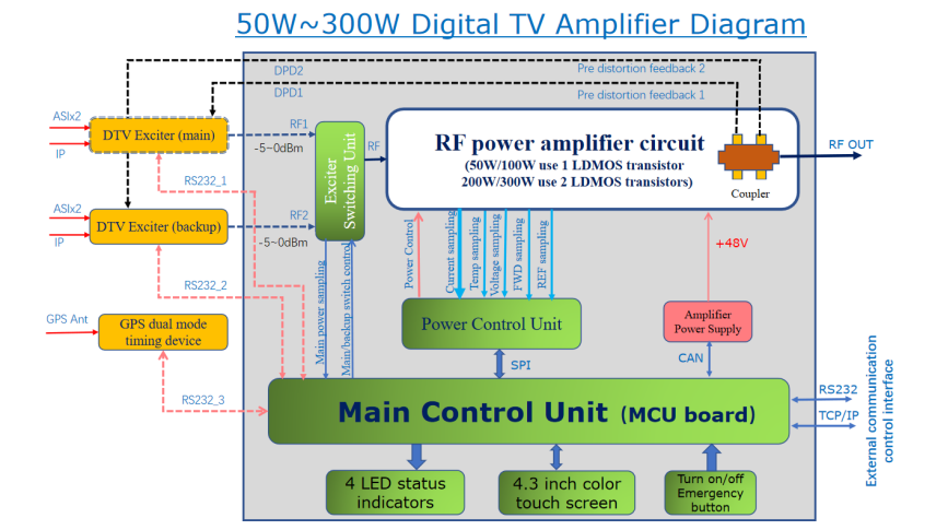 300W DTV diagram.png