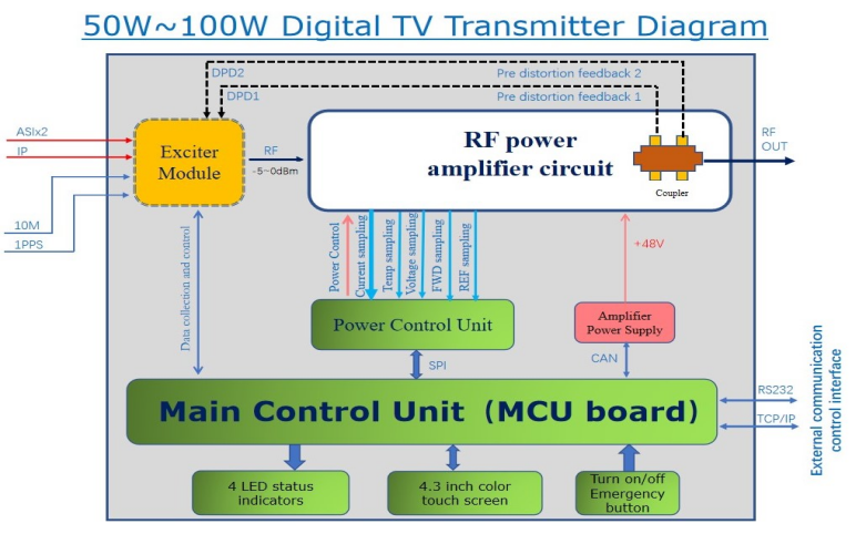 100W DTV diagram.png