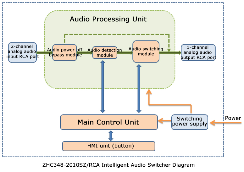 ZHC348-2010 diagram.jpg