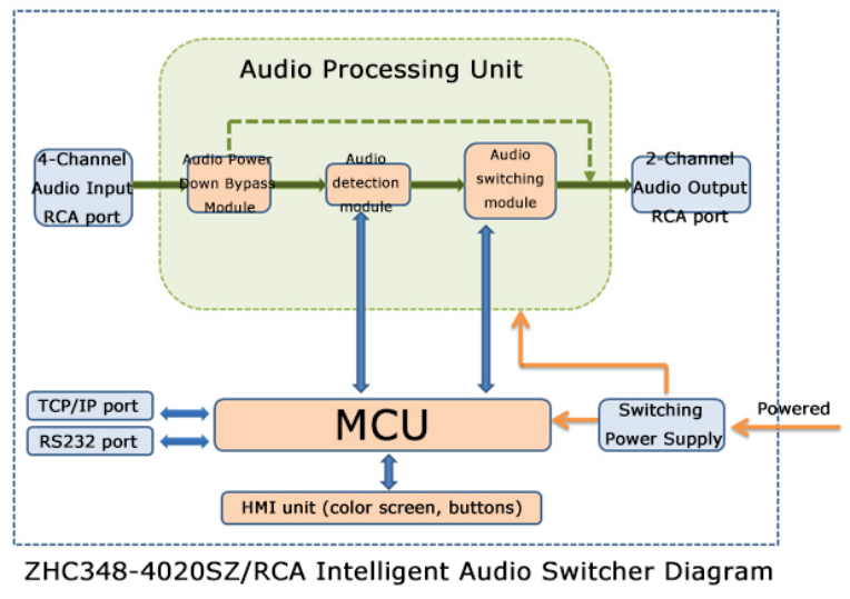 ZHC348-4020 diagram.png
