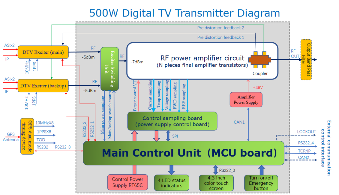 500W DTV diagram.png