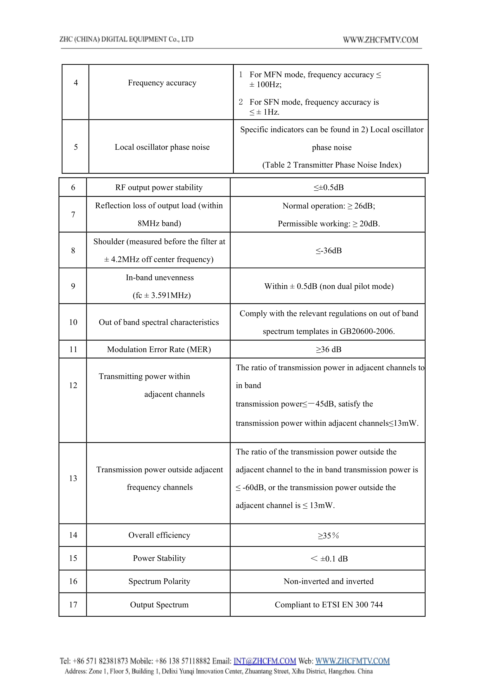 TECHNICAL MANUAL - ZHC MODELO ZHC518D-300W0004.jpg