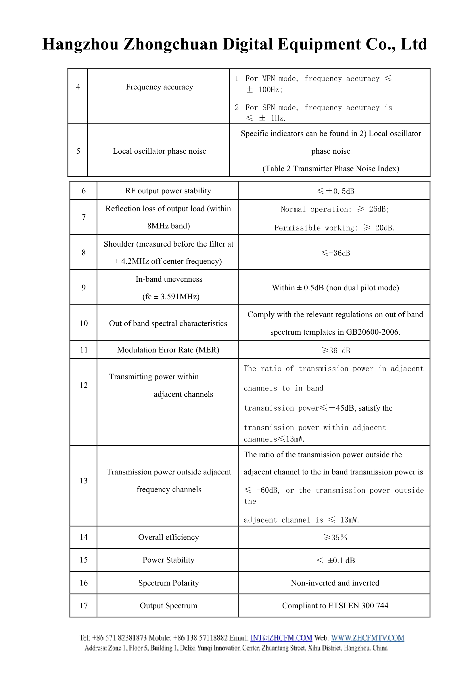 TECHNICAL MANUAL - ZHC MODELO ZHC518D-300W_v60004.jpg